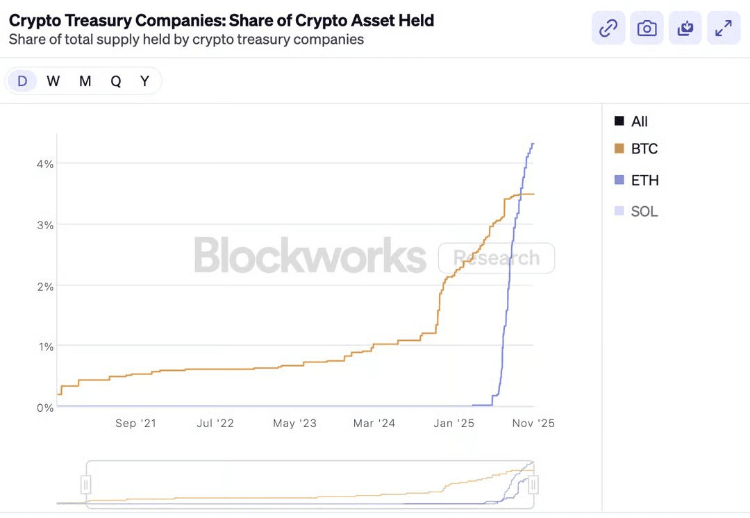 DEX Perpetual Trading Volume Hits Record $1.2T in November