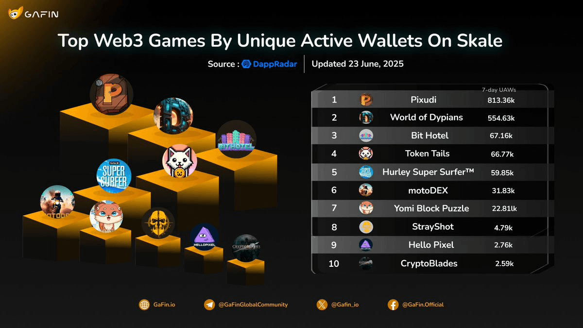 Top Web3 Games on Skale Network - June 2025 Rankings