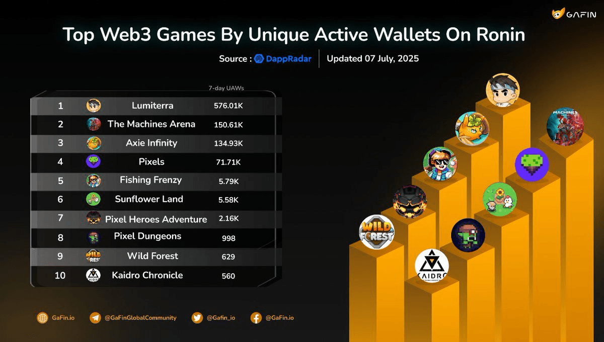 Top Web3 Games on Sei Network - July 2025 Rankings