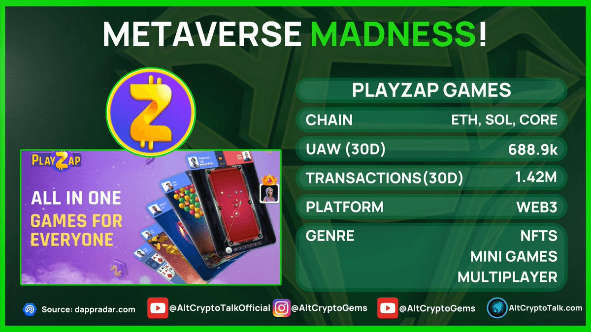 PlayZap Games Achieves Major Milestones on CoreChain
