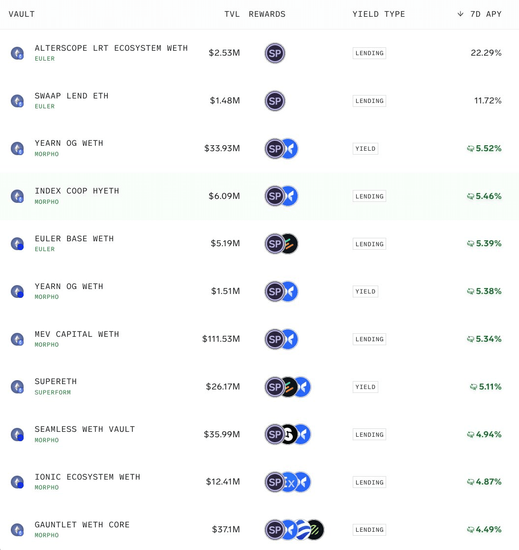 Ethereum Celebrates 10th Birthday