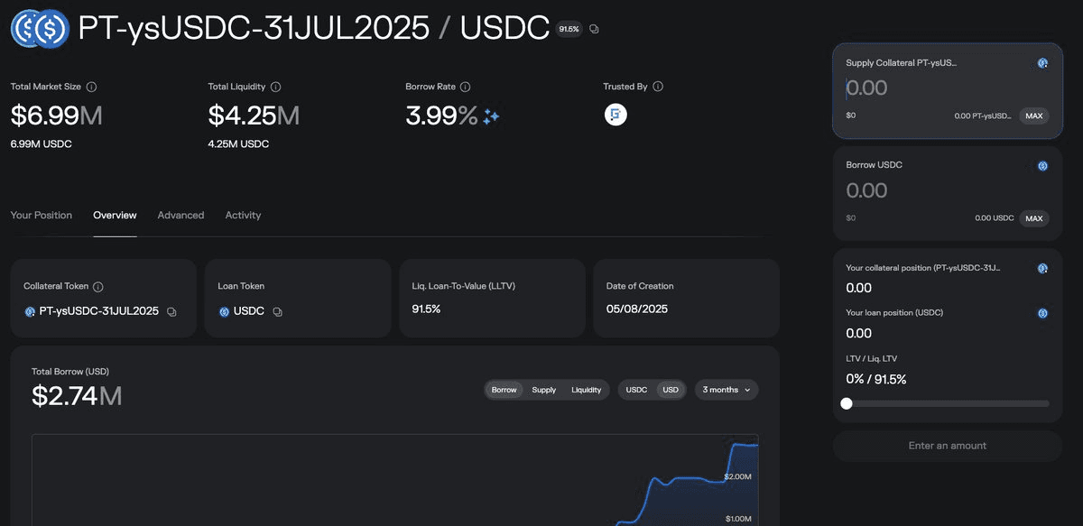 Superform's PT-ysUSDC Market Hits $7M Milestone on Morpho