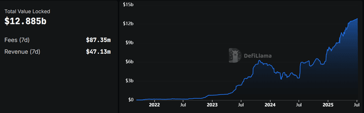 Real World Assets Hit New All-Time High According to DeFi Llama