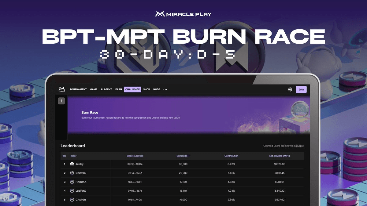MiraclePlay BPT-MPT Burn Race Challenge Starts in 5 Days