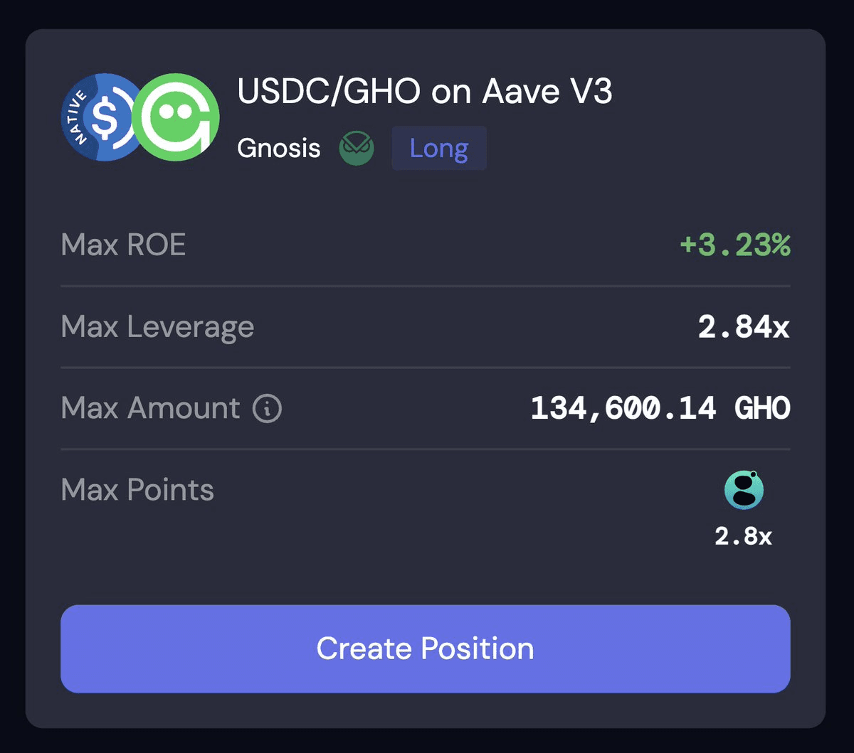 Contango Launches New GHO Trading Pairs on Gnosis Chain