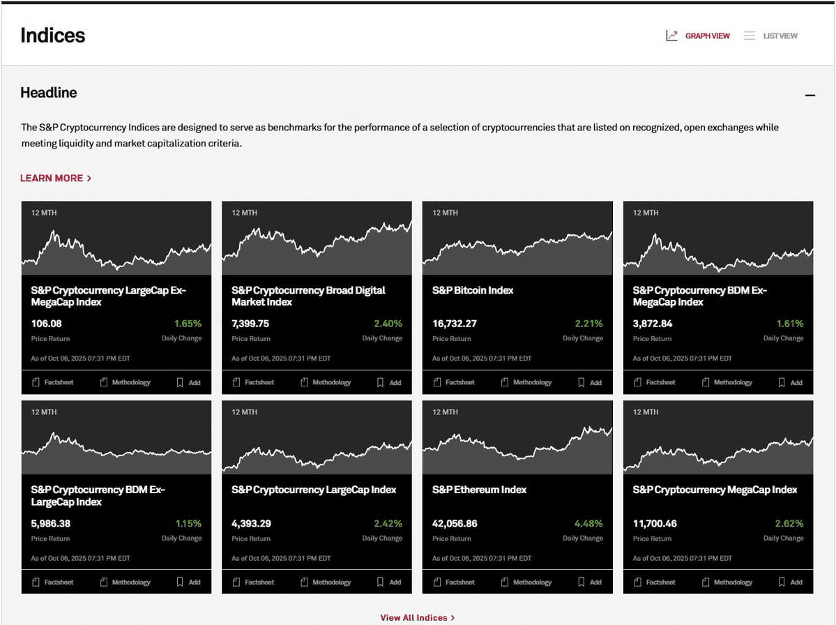 S&P Launches Digital Markets 50 Index Mixing Crypto and Stocks