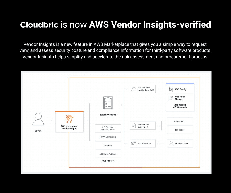 Cloudbric Achieves AWS Vendor Insights Verification