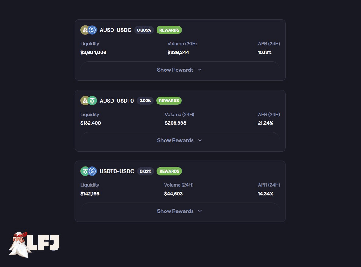 Monad Mainnet Delivers Consistent Double-Digit Stablecoin Yields for Six Months