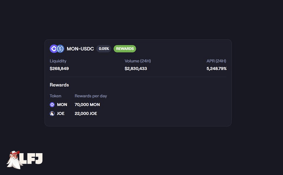 Trader Joe DLMM Shows Strong Growth with 136% Volume Surge