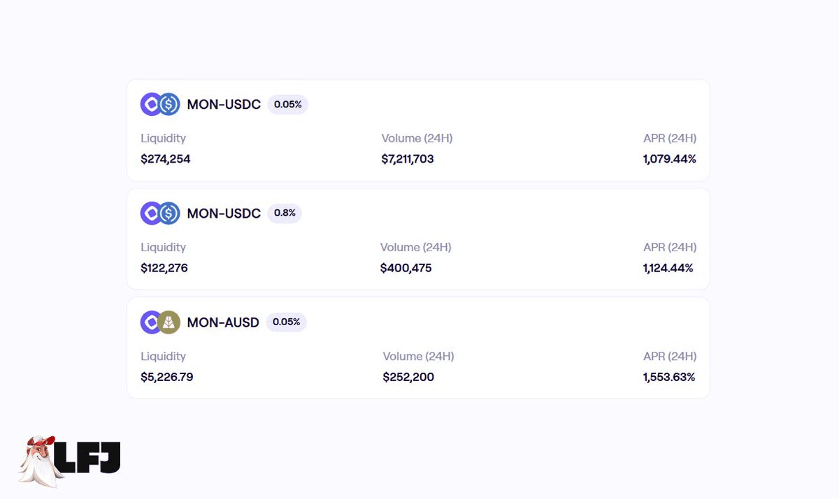 🔥 Trader Joe Activates DLMM Incentives on Monad