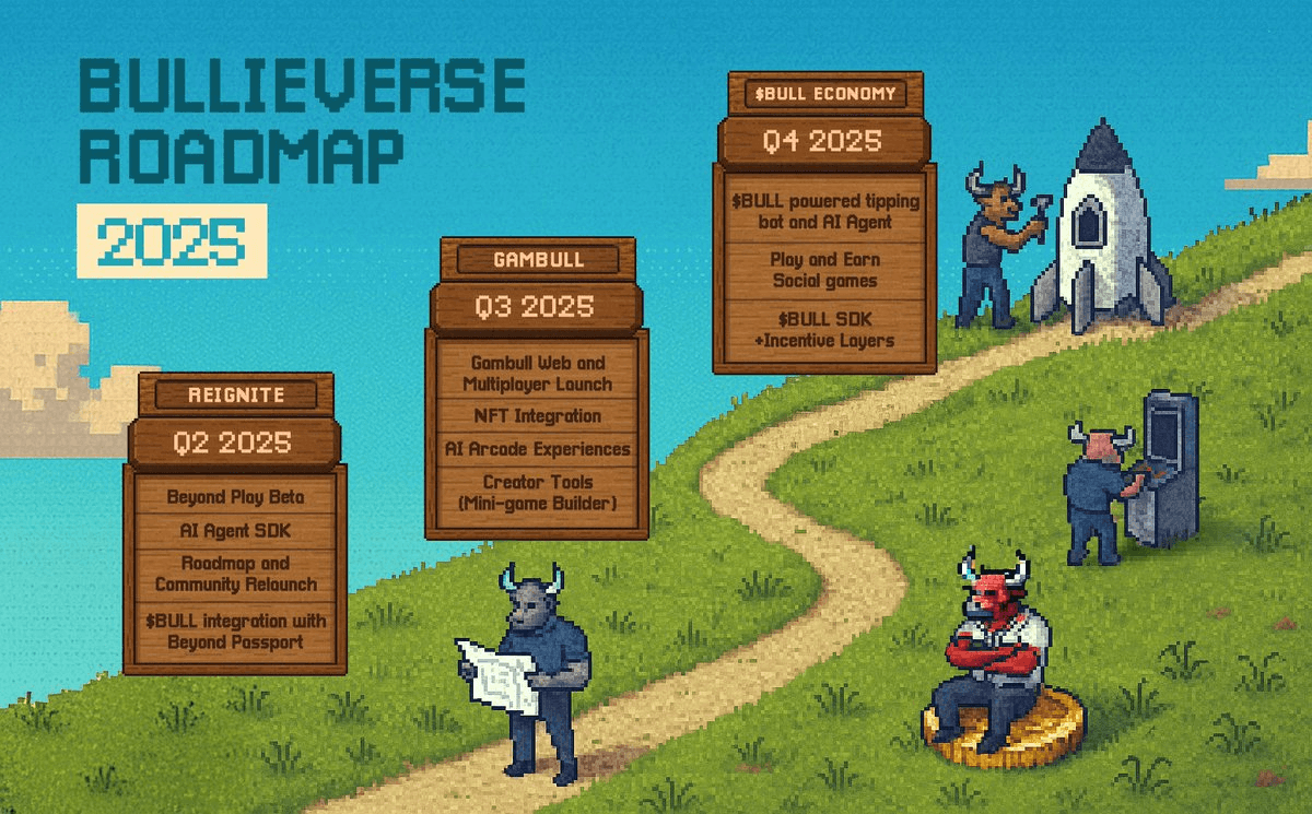 Bullieverse Releases 2025 Roadmap Following Community AMA