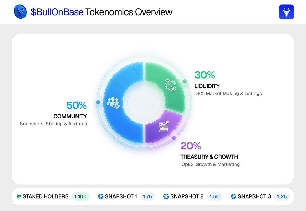 🐂 BULL Migration Approved