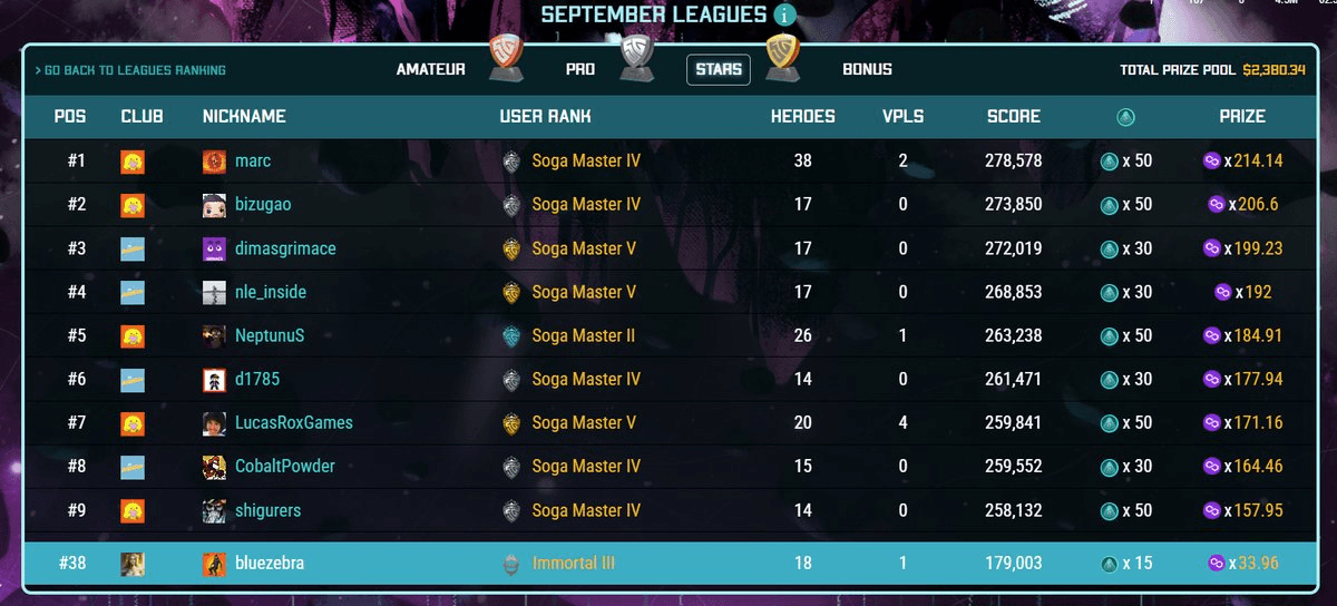 馃幃 SOGA City Monthly Leagues Wrap Up - 12,000 Pols Ready for Claims