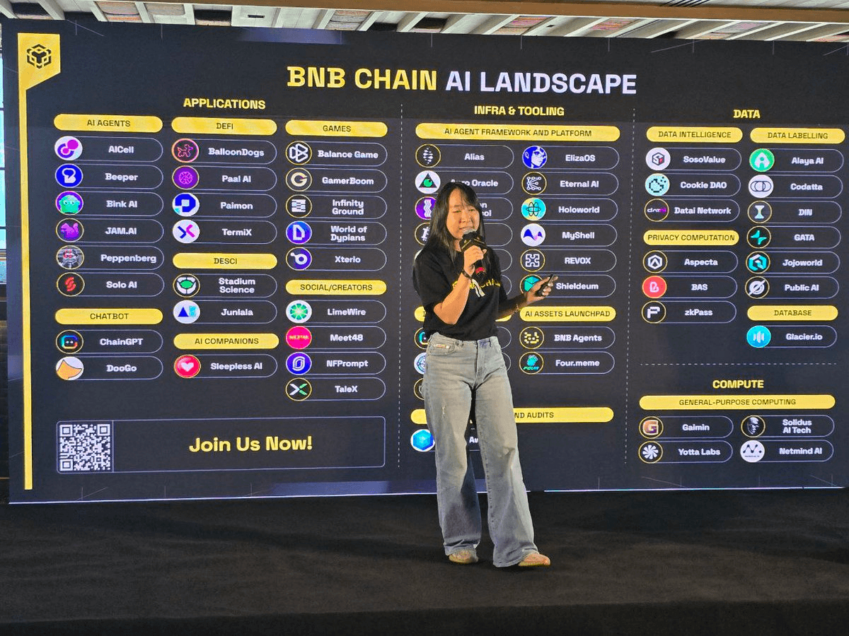 World of Dypians Featured at BNBChain Demo Day and AI Landscape