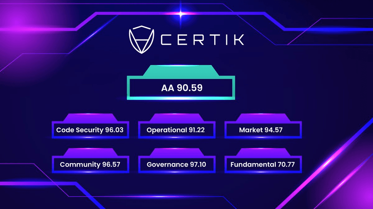 World of Dypians Achieves High Security Rating from CertiK