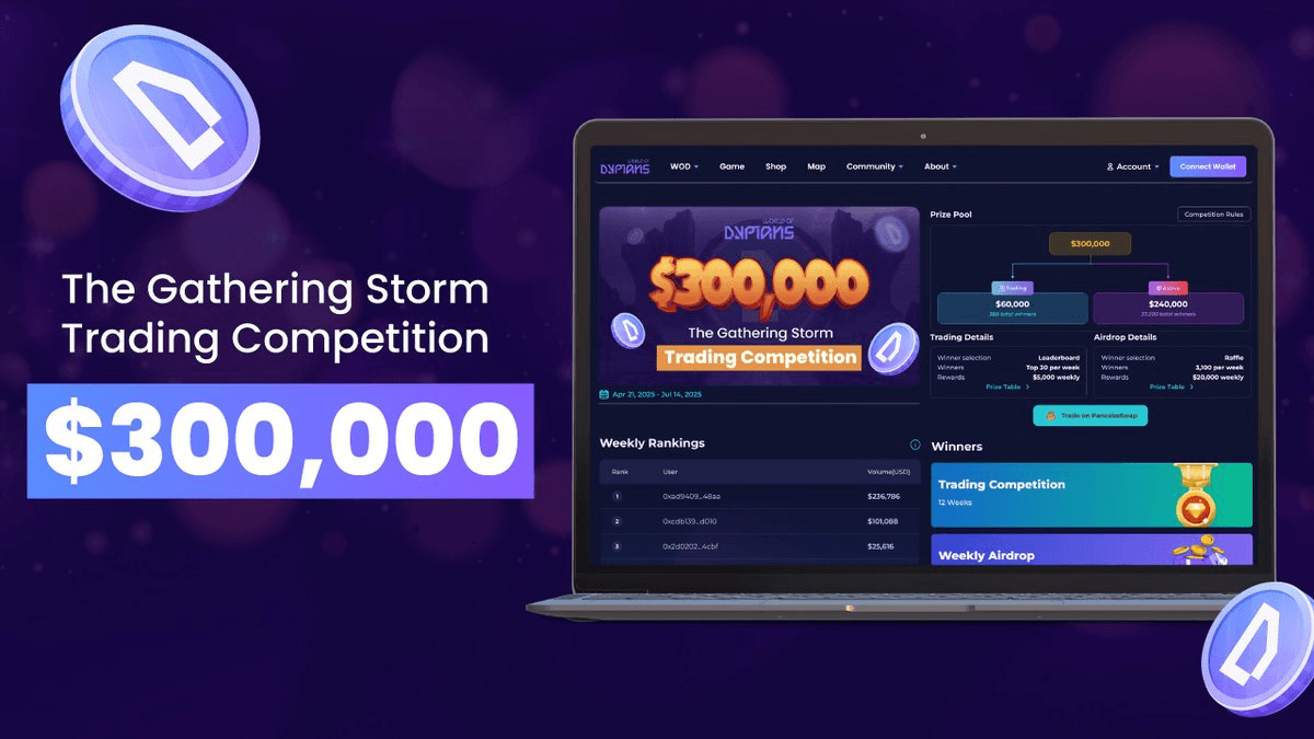 Week 1 of WOD Trading Competition Concludes with 3,100 Winners