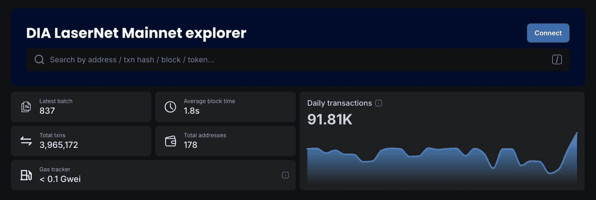 DIA Launches xReal: Oracle Infrastructure for Tokenized Assets