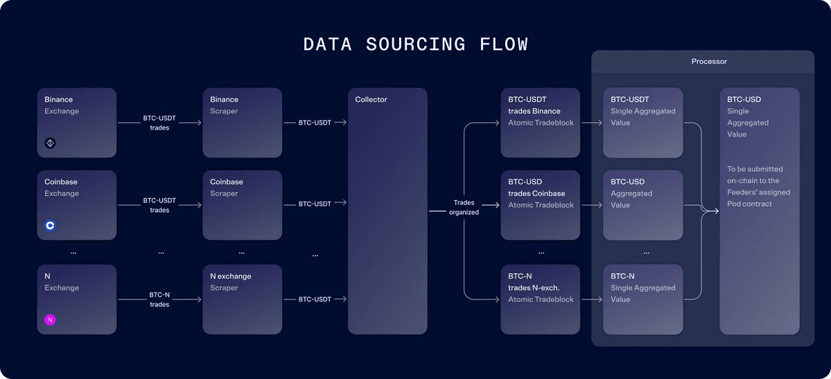 DIA Launches Fully Customizable Oracle Infrastructure