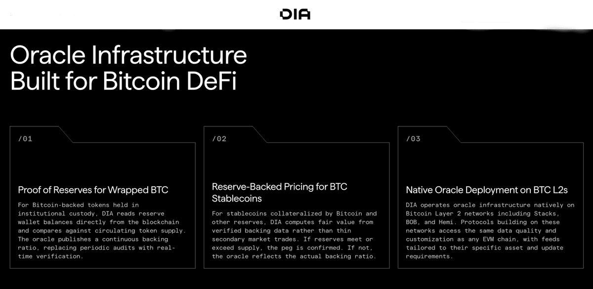 Bitcoin DeFi Needs More Than Price Feeds: Reserve Verification and Native Oracles