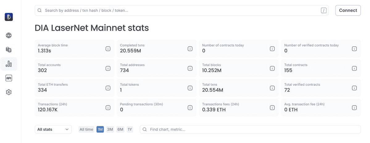 🔥 Oracle Downtime Mystery