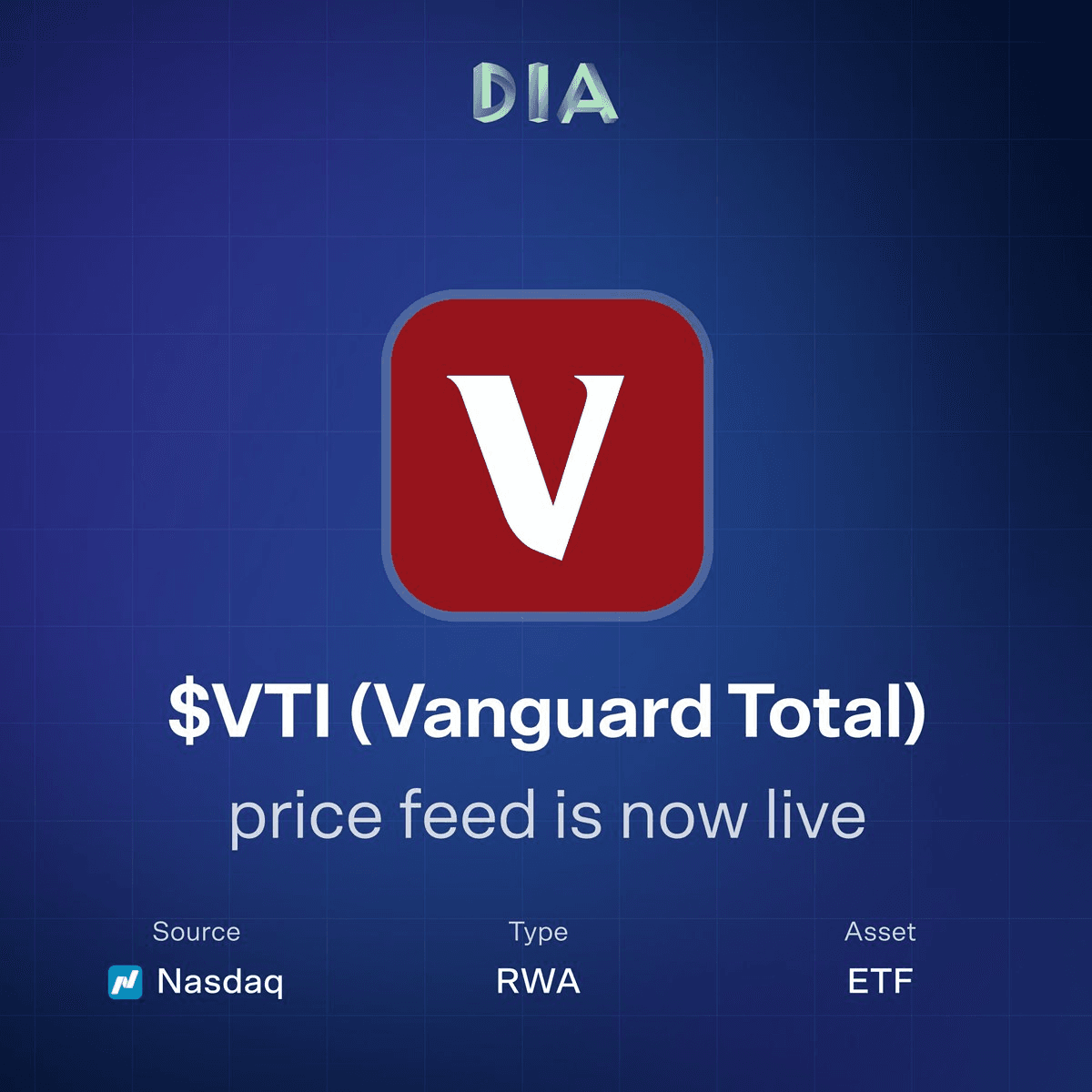 馃搳 VTI Stock Market ETF Gets Onchain Price Feed
