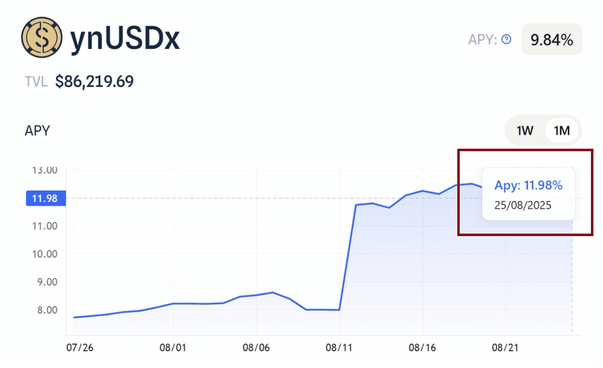 YieldNest Launches ynUSDx Stablecoin Yield Product