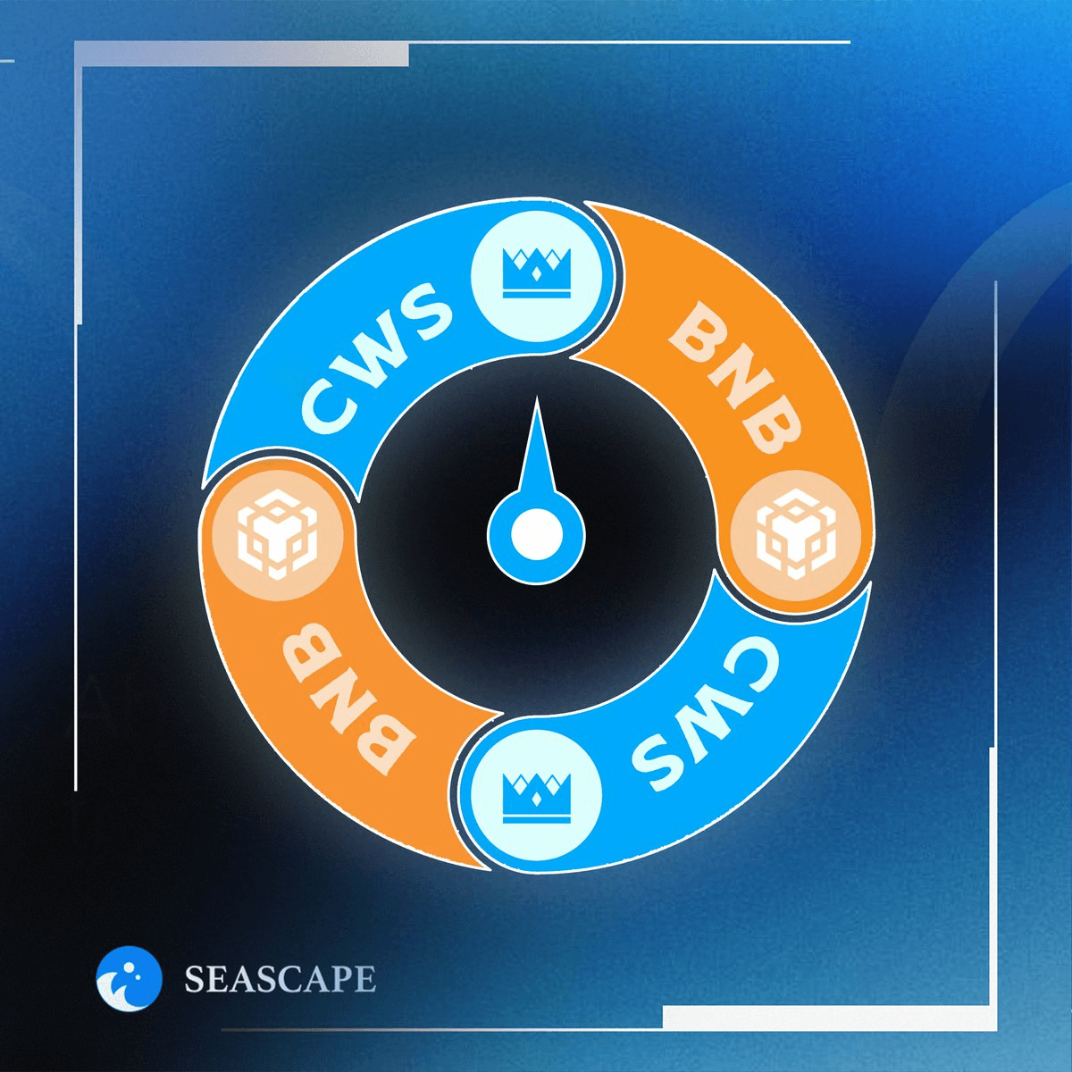 Seascape Treasury Flywheel Accelerates Web3 Economic Growth