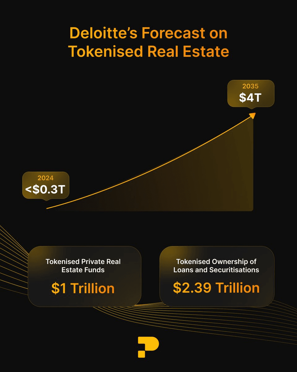 🏠 PropGlobal Digitizes €24M German Student Housing Asset