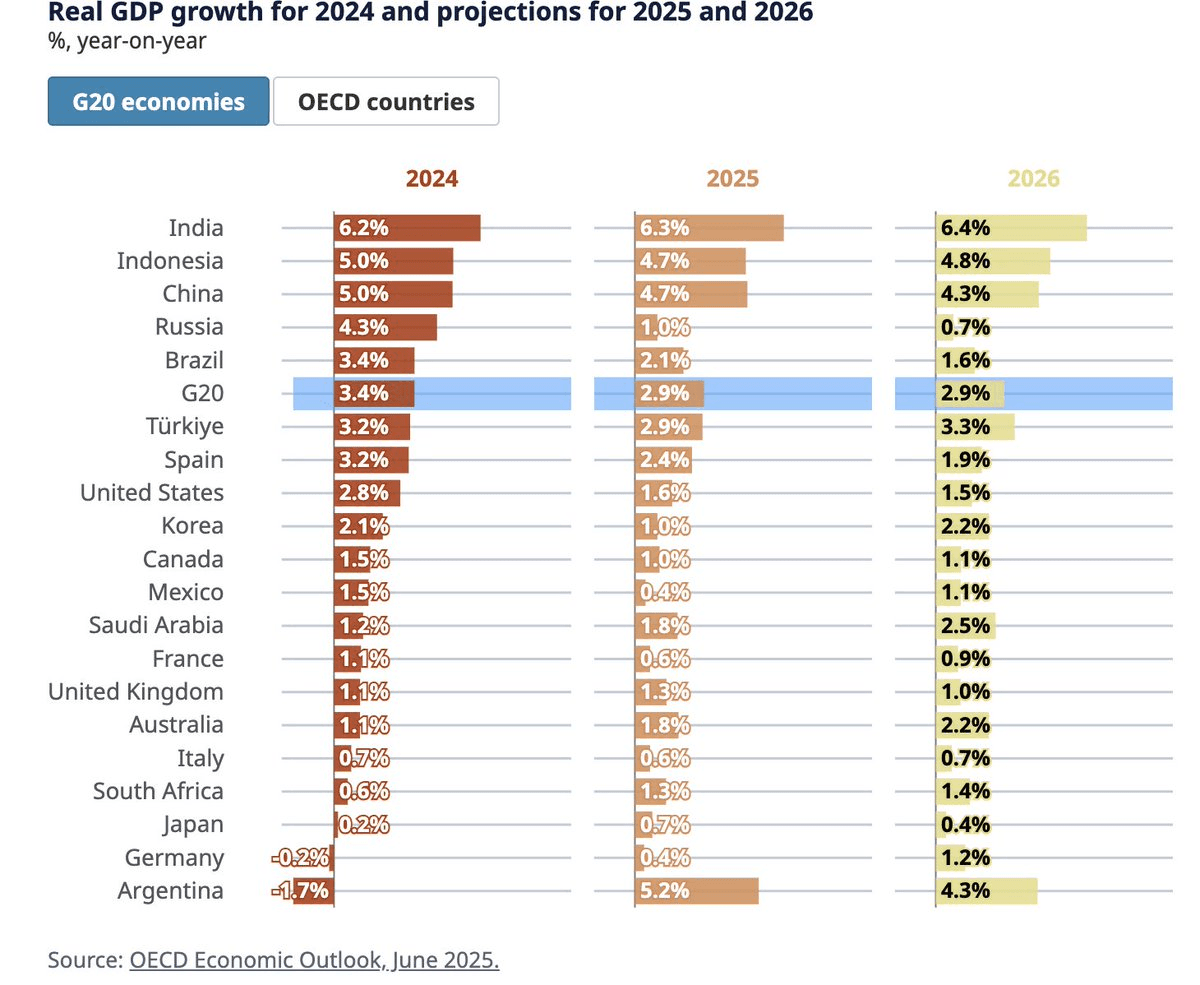 Global Economic Growth Projections 2024-2026