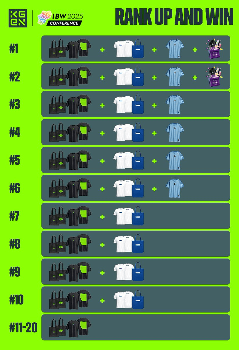 馃幃 Quest Leaderboards Live