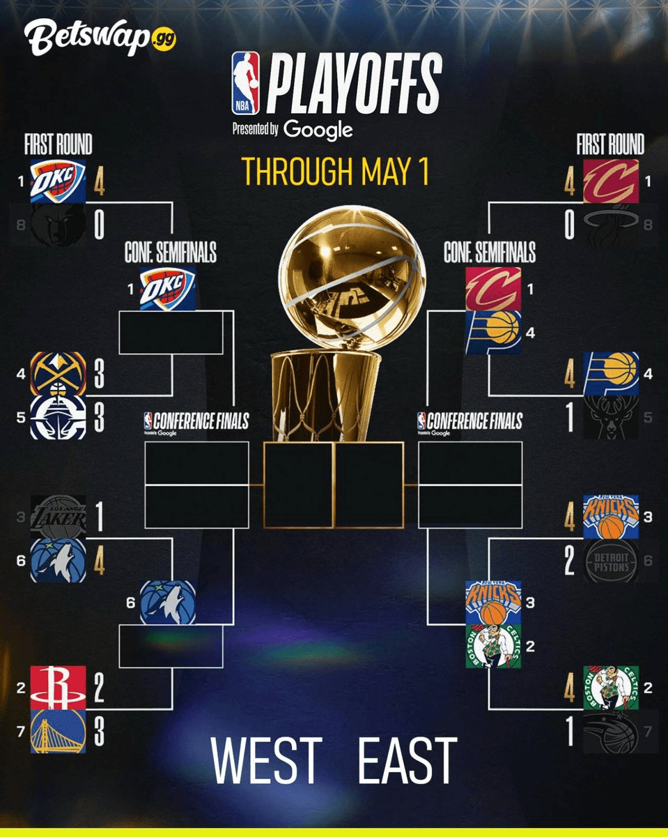 NBA Playoff Update: Knicks Secure East Semis Spot, Clippers Force Game 7