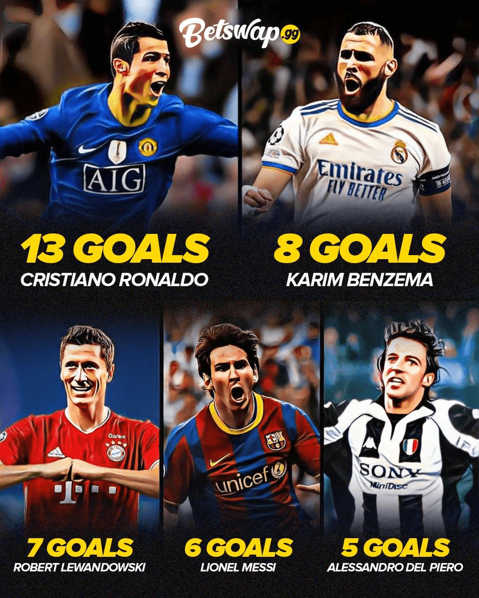 UEFA Champions League Semi-Finals: Top Goal Scorers and Key Players