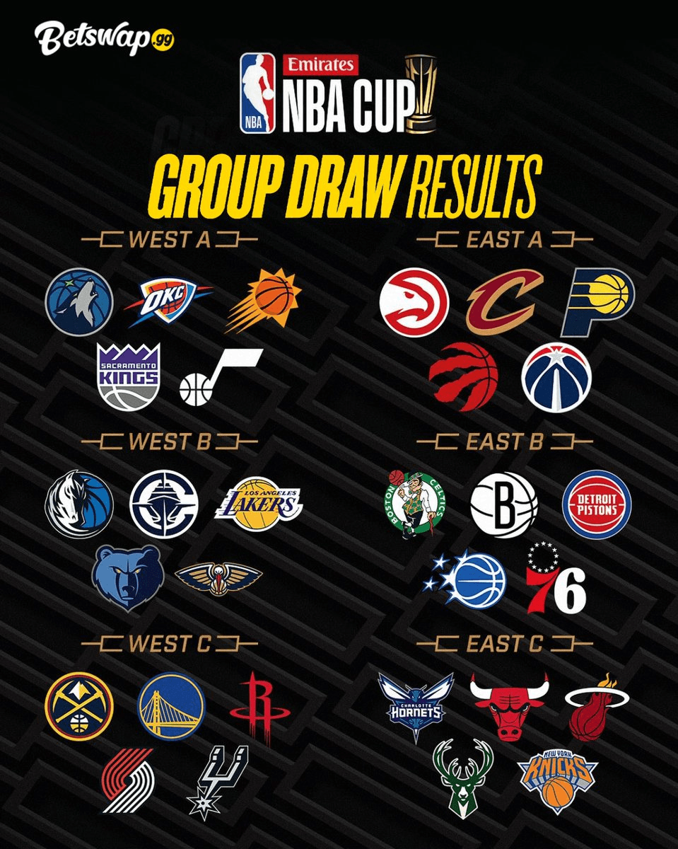Emirates NBA Cup 2025 Group Draw Announced