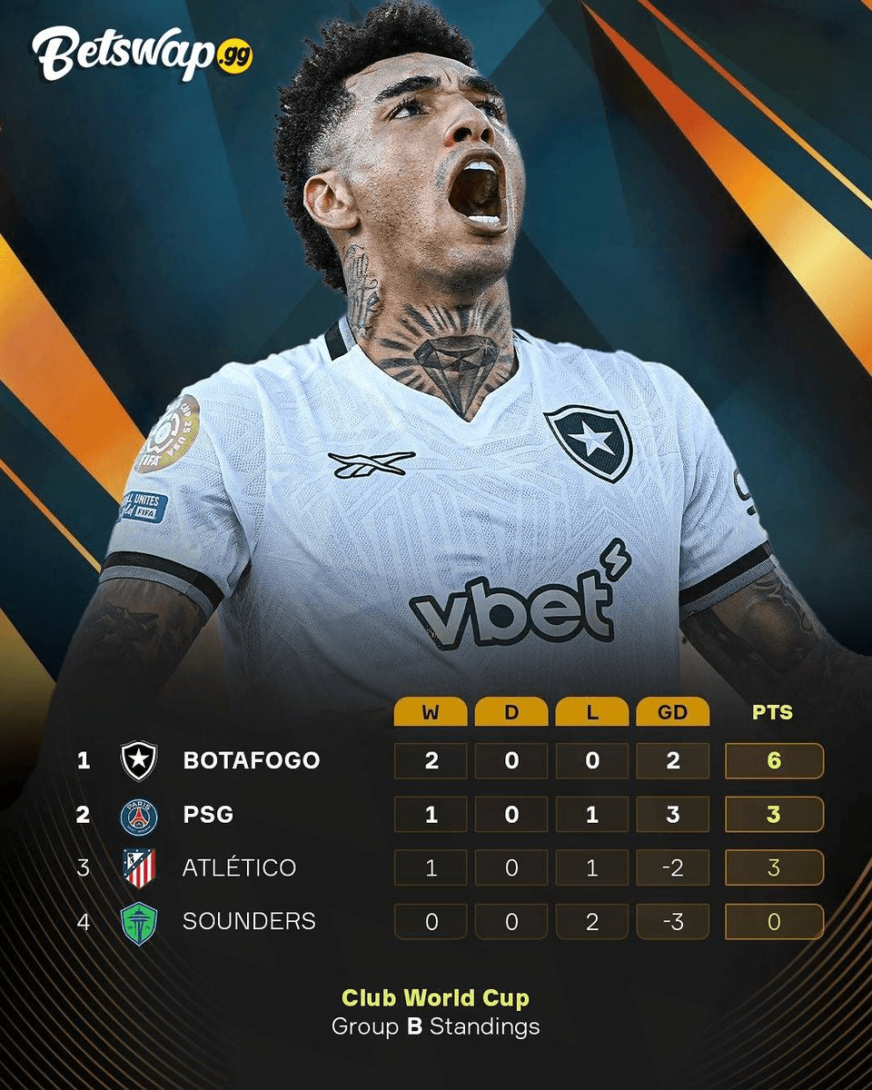 Botafogo Stuns PSG in UCL Group B Upset