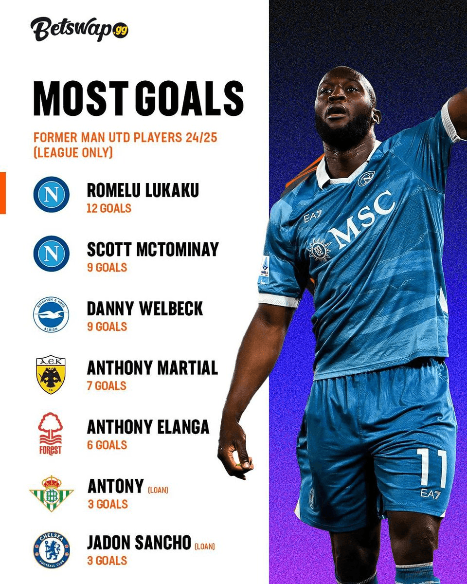Ex-Manchester United Players Outscoring Current Squad