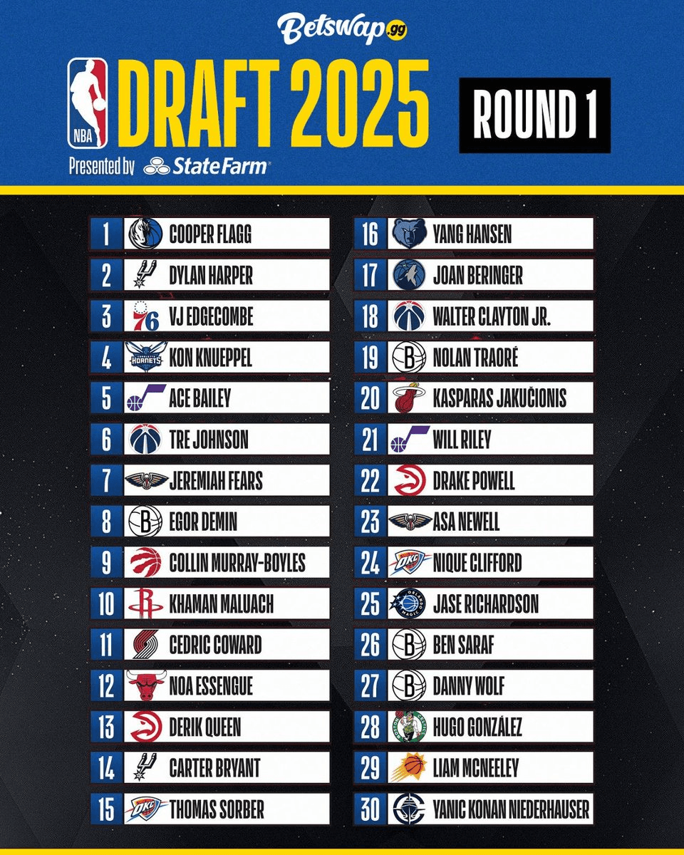 NBA Draft 2025 First Round Complete, Second Round Set for Thursday