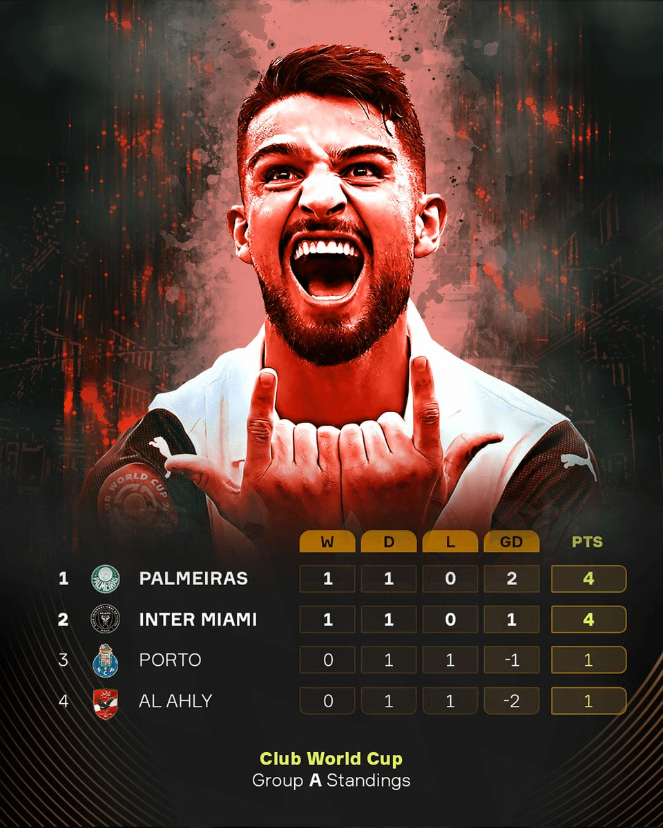 Club World Cup Matchday 2 Group Stage Update