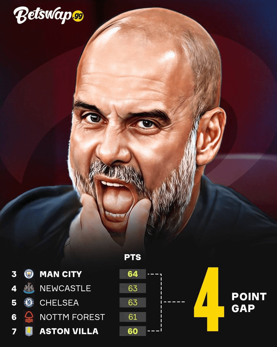 Premier League Champions League Race Update