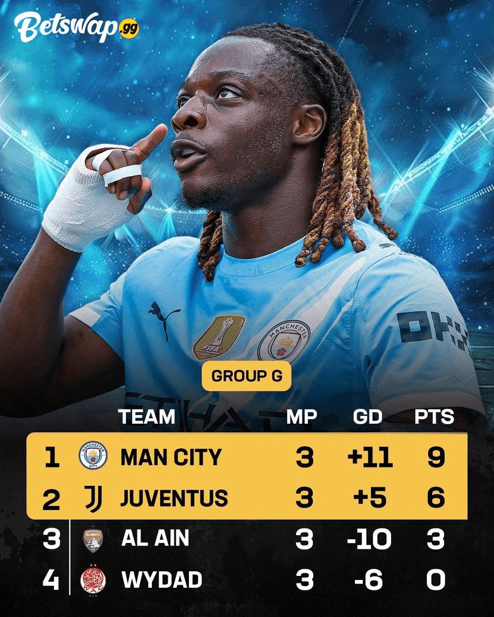 Manchester City Achieves Perfect Group Stage Record in FIFA Club World Cup