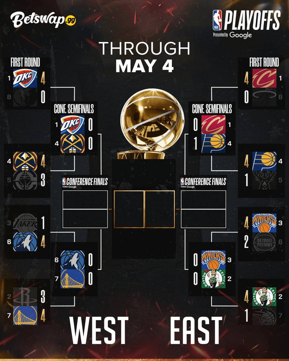 NBA Playoff Update: Pacers and Warriors Advance