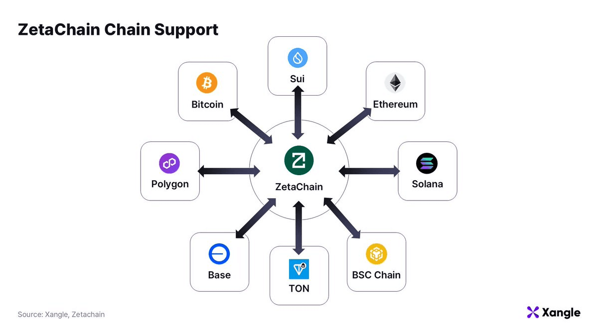 Xangle Releases Q1 2025 ZetaChain Research Report