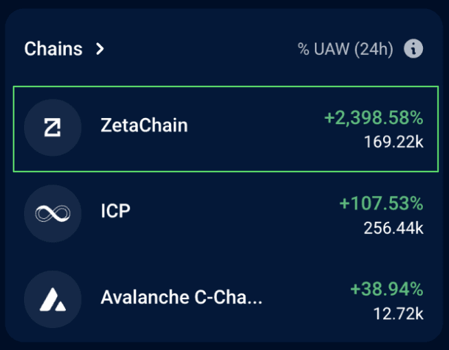 ZetaChain Explorer Launches for Universal Apps