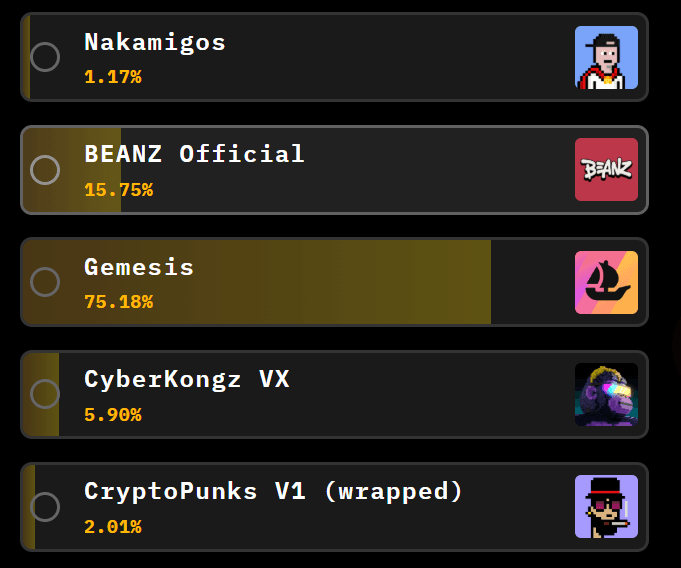 DEATHSTR Announces 33-Hour Countdown to Target OpenSea Gemesis Collection