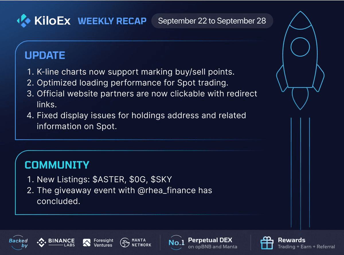 KiloEx Weekly Highlights: Product Updates and Event Recap