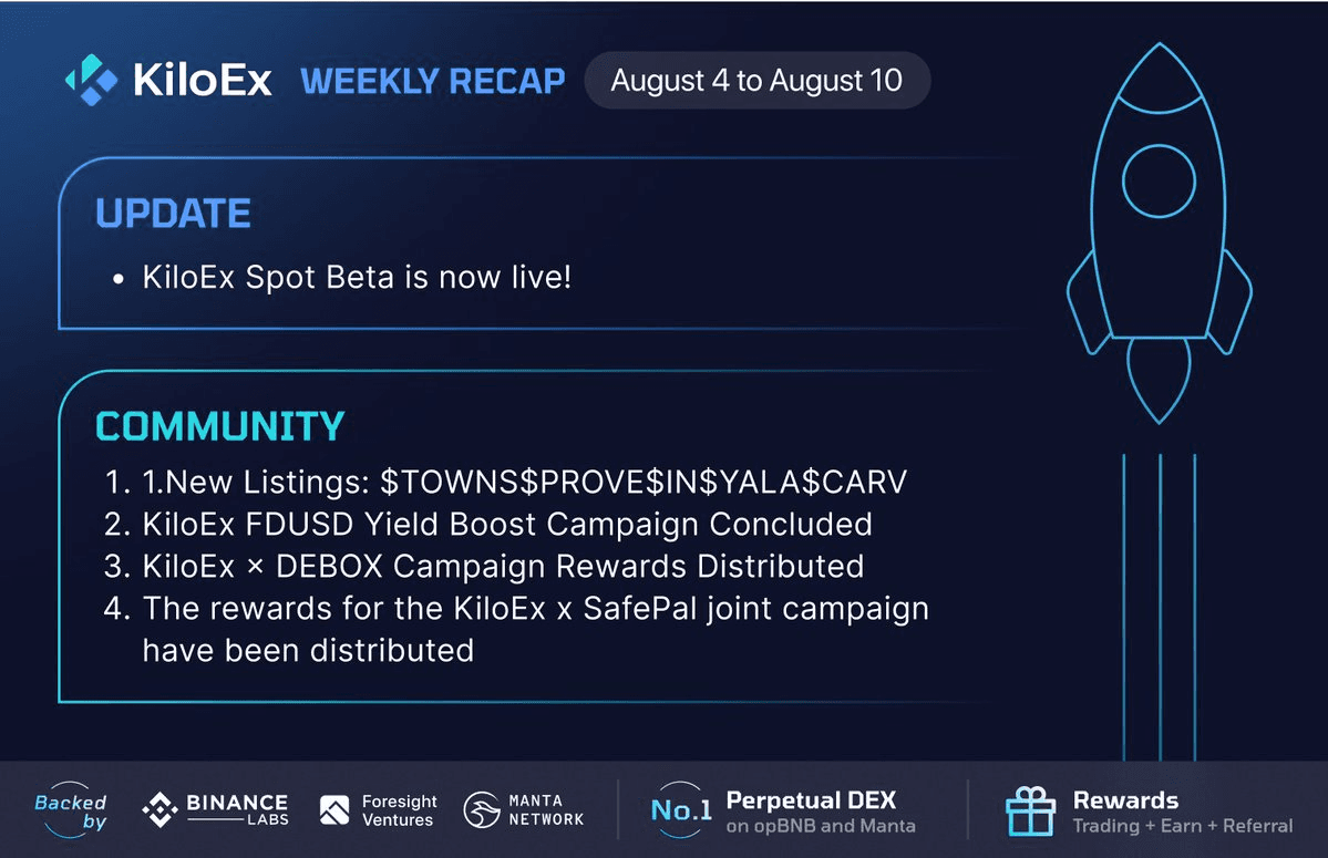 KiloEx Announces New Token Listings and Trading Competitions