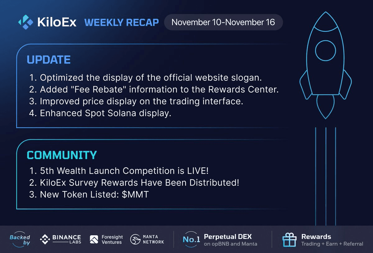 KiloEx Announces Product Upgrades and Community Rewards