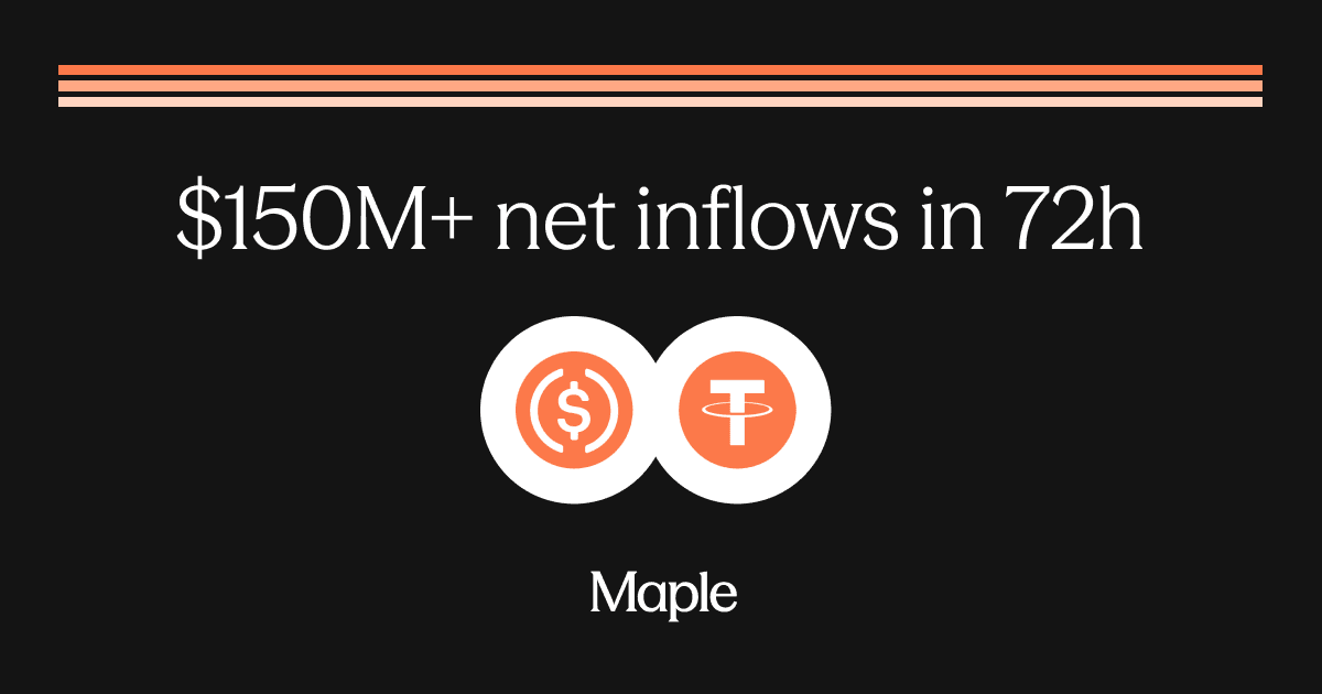 Maple Sees $150M Inflows in Three Days as Growth Accelerates
