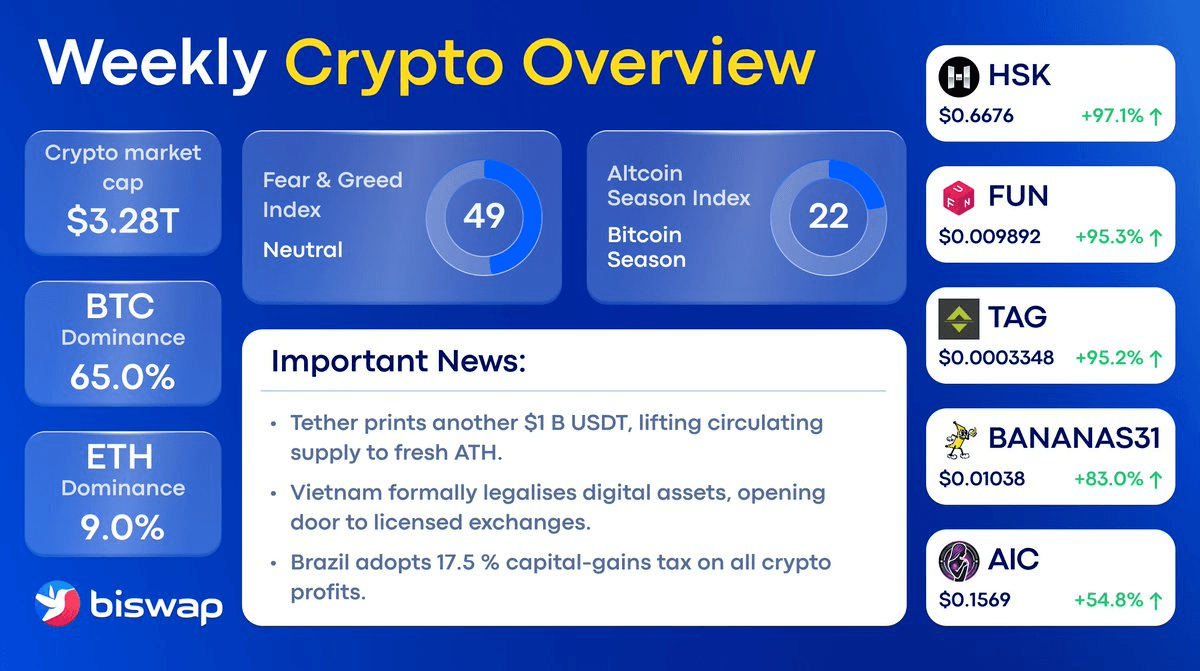 Banana Token Achieves $64.5M Trading Volume and 50% ETH Bot Dominance