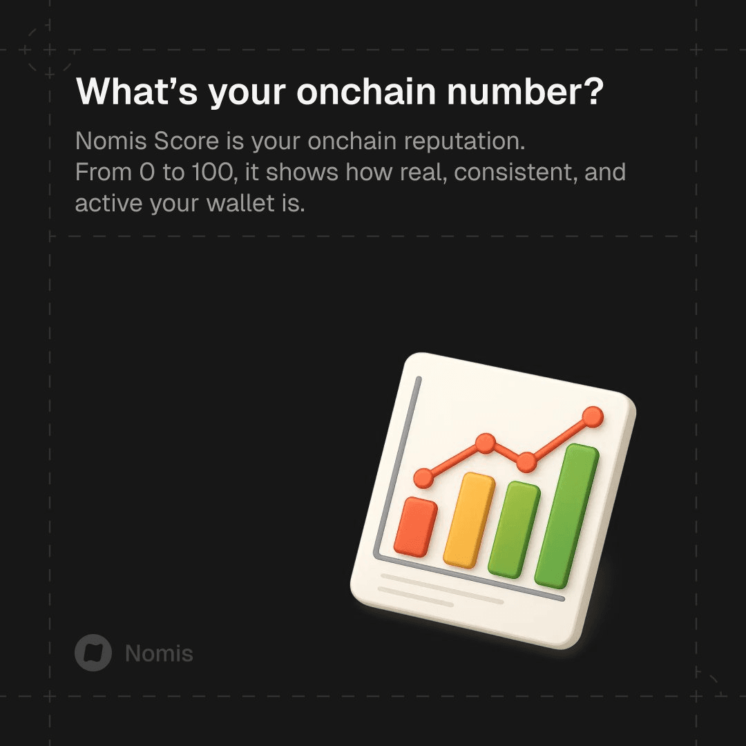 π’ Your Wallet's Credit Score