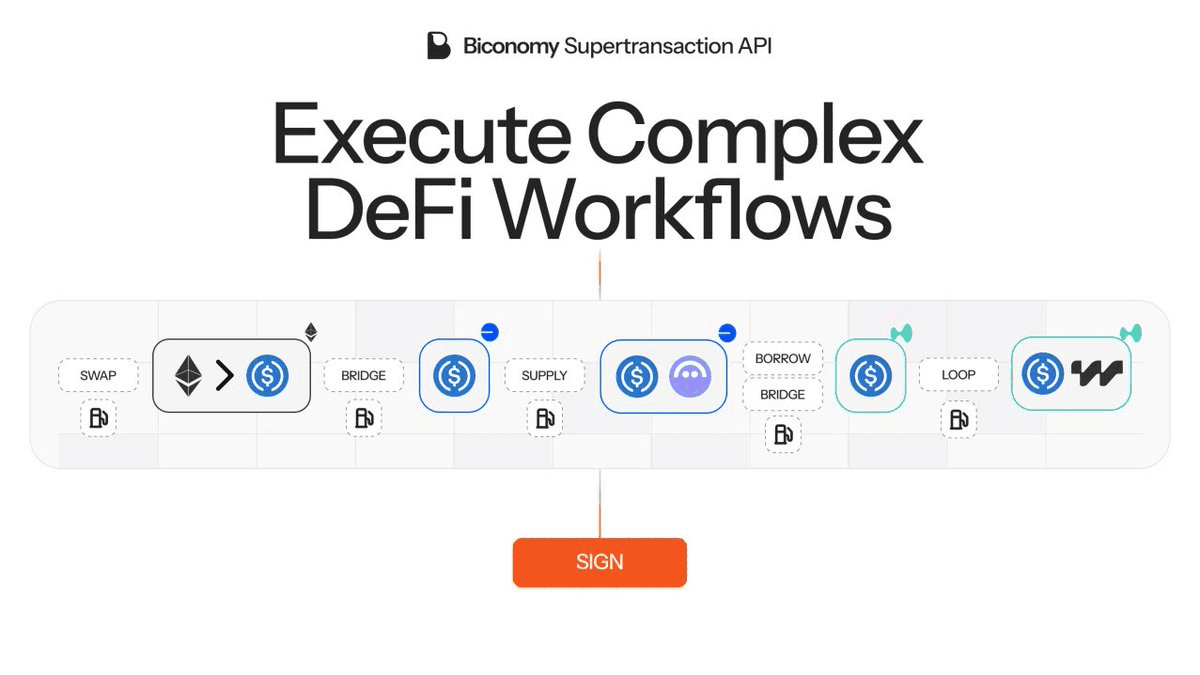 🔧 DeFi Complexity Problem